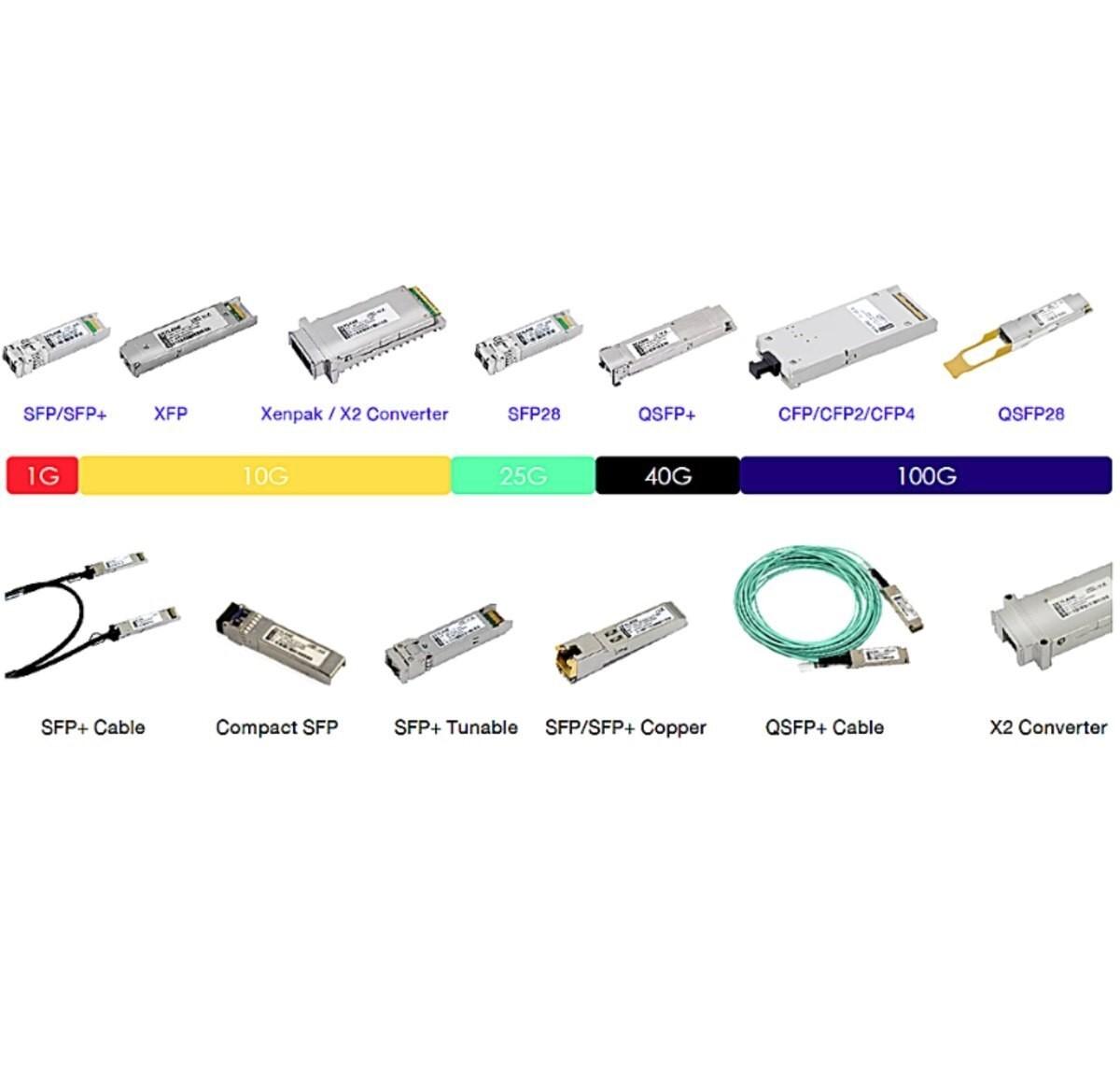 SFP modullar