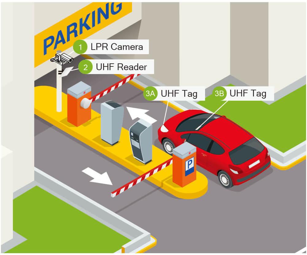Parking Sistemi